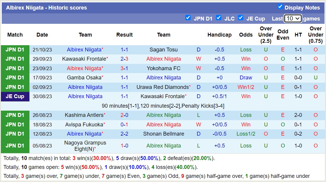 Nhận định, soi kèo Kyoto Sanga FC vs Albirex Niigata, 12h00 ngày 28/10 - Ảnh 2