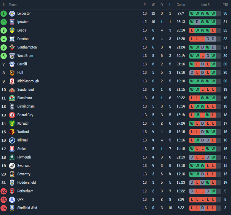 Nhận định, soi kèo Leeds United vs Huddersfield Town, 18h30 ngày 28/10 - Ảnh 4
