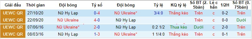 Nhận định, soi kèo Nữ Hy Lạp vs Nữ Ukraine, 21h00 ngày 27/10 - Ảnh 3