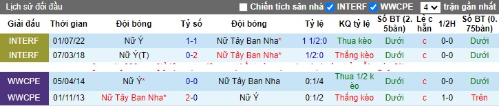 Nhận định, soi kèo Nữ Italia vs Nữ Tây Ban Nha, 22h45 ngày 27/10 - Ảnh 3