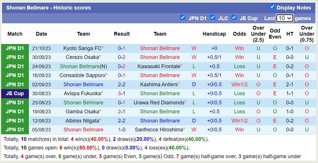 Nhận định, soi kèo Shonan Bellmare vs Vissel Kobe, 12h00 ngày 28/10 - Ảnh 1