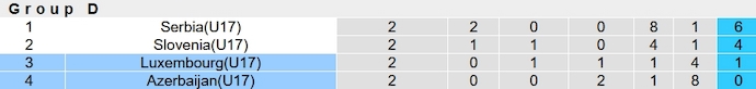 Nhận định, soi kèo U17 Azerbaijan vs U17 Luxembourg, 19h00 ngày 27/10 - Ảnh 4