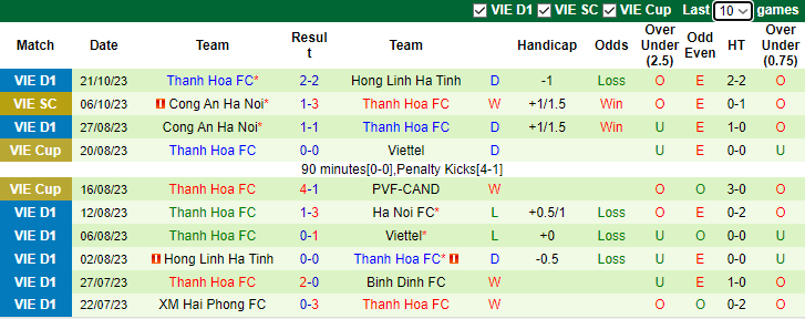 Nhận định, soi kèo Viettel vs Thanh Hóa, 19h15 ngày 27/10 - Ảnh 2