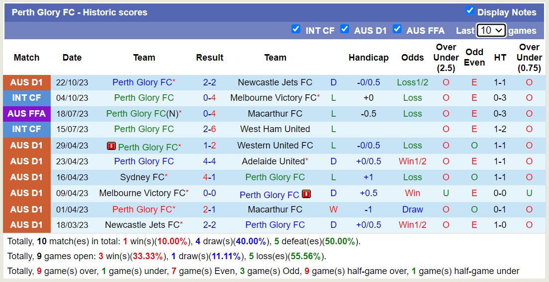 Nhận định, soi kèo Wellington Phoenix vs Perth Glory FC, 11h30 ngày 28/10 - Ảnh 3