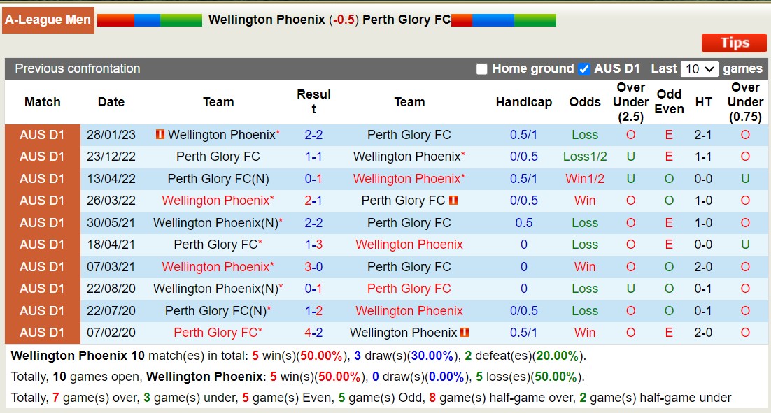 Nhận định, soi kèo Wellington Phoenix vs Perth Glory FC, 11h30 ngày 28/10 - Ảnh 4