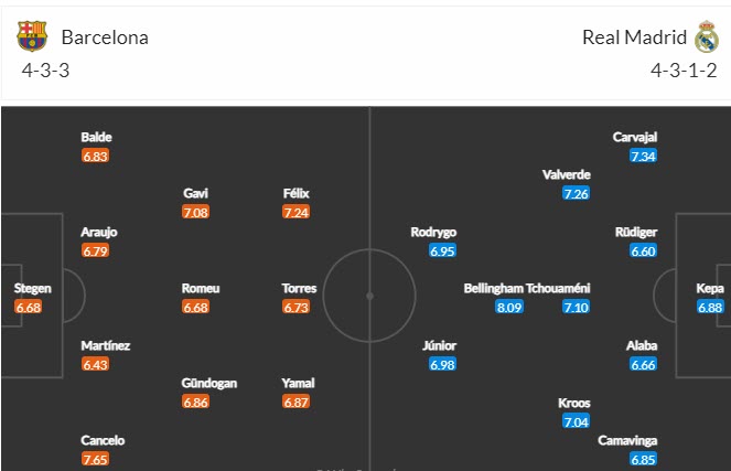 28/10 21:15	Soi kèo phạt góc Barcelona vs Real Madrid, 21h15 ngày 28/10 - Ảnh 5