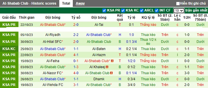 Nhận định, soi kèo Abha vs Al-Shabab Club, 22h00 ngày 28/10 - Ảnh 2