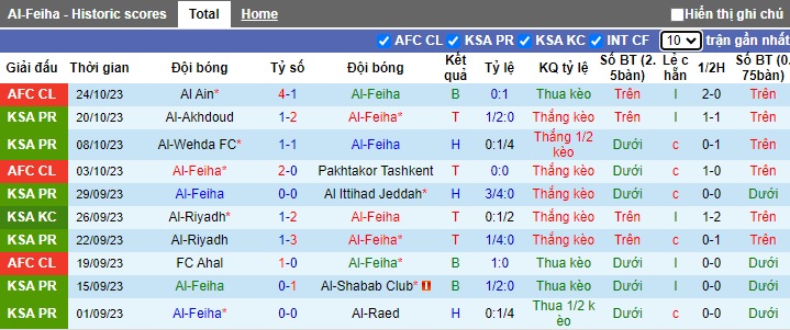 Nhận định, soi kèo Al-Feiha vs Al-Nassr, 22h00 ngày 28/10 - Ảnh 1
