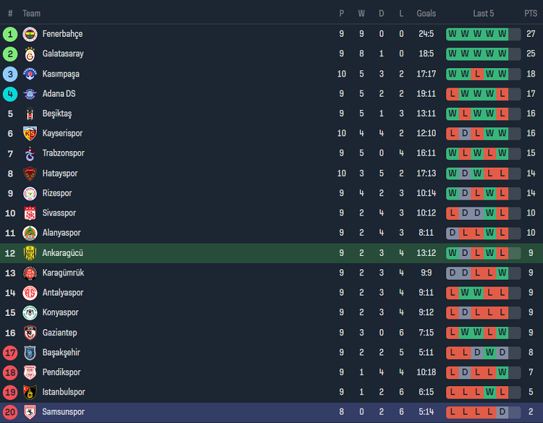 Nhận định, soi kèo Ankaragucu vs Samsunspor, 17h30 ngày 29/10 - Ảnh 4