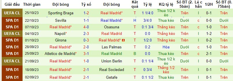 Nhận định, soi kèo Barcelona vs Real Madrid, 21h00 ngày 28/10 - Ảnh 2