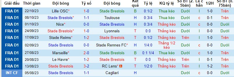 Nhận định, soi kèo Brest vs PSG, 19h00 ngày 28/10 - Ảnh 1