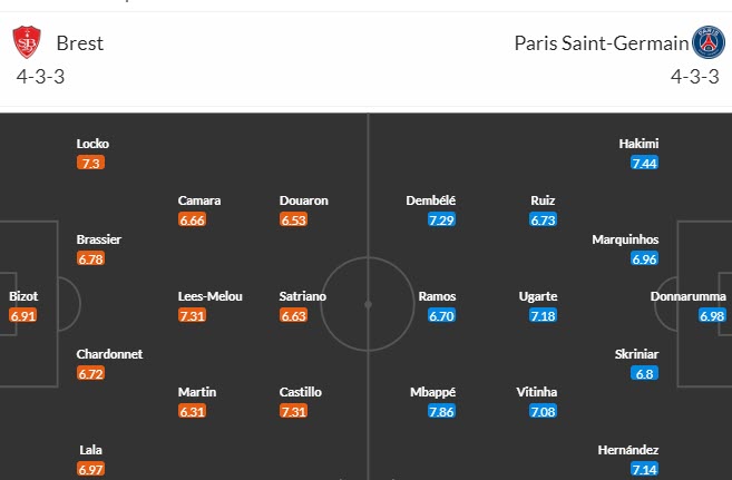 Nhận định, soi kèo Brest vs PSG, 19h00 ngày 28/10 - Ảnh 4