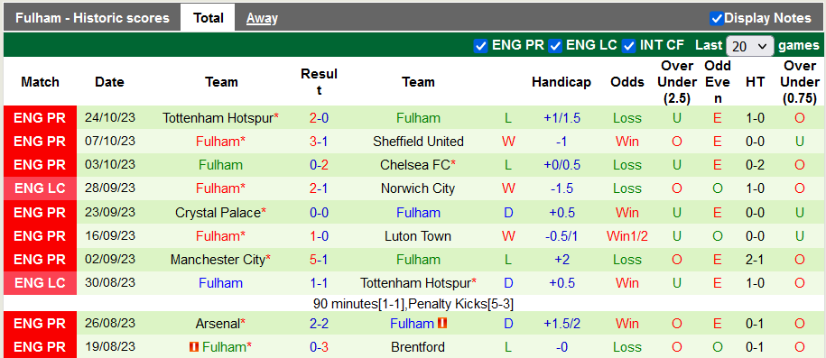 Nhận định, soi kèo Brighton vs Fulham, 21h00 ngày 29/10 - Ảnh 2