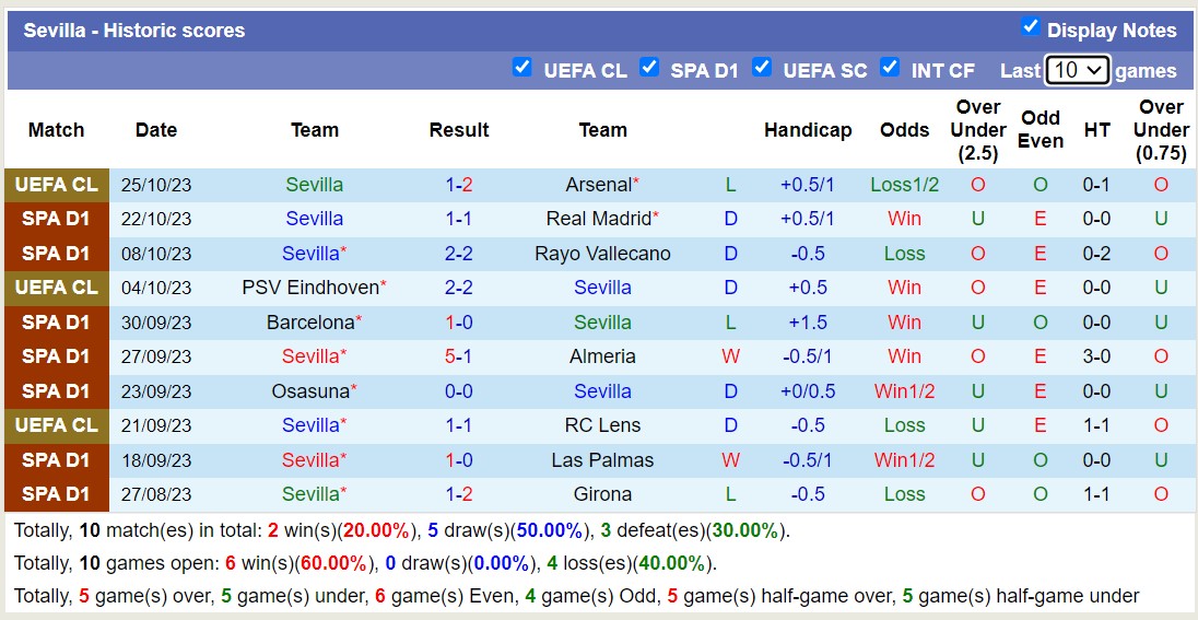 Nhận định, soi kèo Cadiz vs Sevilla, 2h00 ngày 29/10 - Ảnh 2