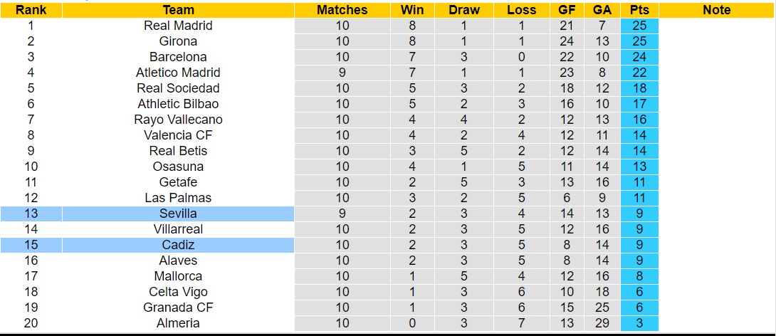 Nhận định, soi kèo Cadiz vs Sevilla, 2h00 ngày 29/10 - Ảnh 5