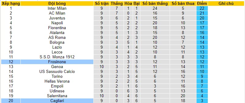 Nhận định, soi kèo Cagliari vs Frosinone, 18h30 ngày 28/10 - Ảnh 5