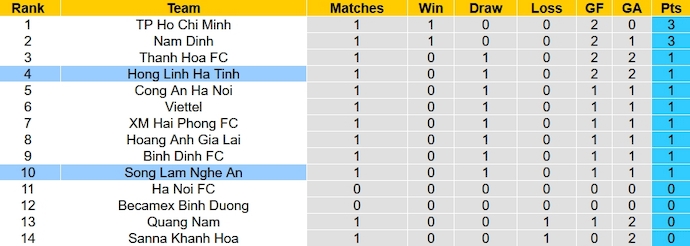 Nhận định, soi kèo Hà Tĩnh vs Sông Lam Nghệ An, 18h00 ngày 28/10 - Ảnh 4