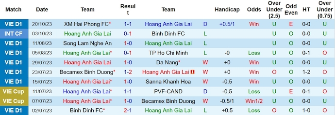 Nhận định, soi kèo HAGL vs Công An Hà Nội, 17h00 ngày 28/10 - Ảnh 1