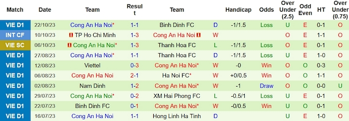 Nhận định, soi kèo HAGL vs Công An Hà Nội, 17h00 ngày 28/10 - Ảnh 2