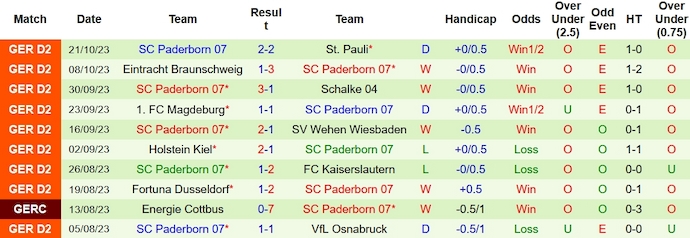 Nhận định, soi kèo Hertha Berlin vs Paderborn 07, 18h00 ngày 28/10 - Ảnh 2