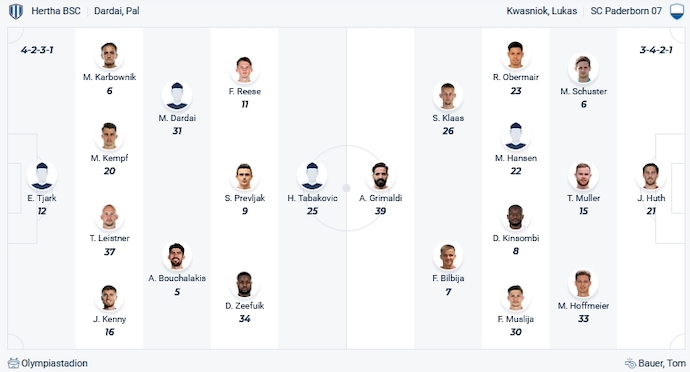 Nhận định, soi kèo Hertha Berlin vs Paderborn 07, 18h00 ngày 28/10 - Ảnh 5