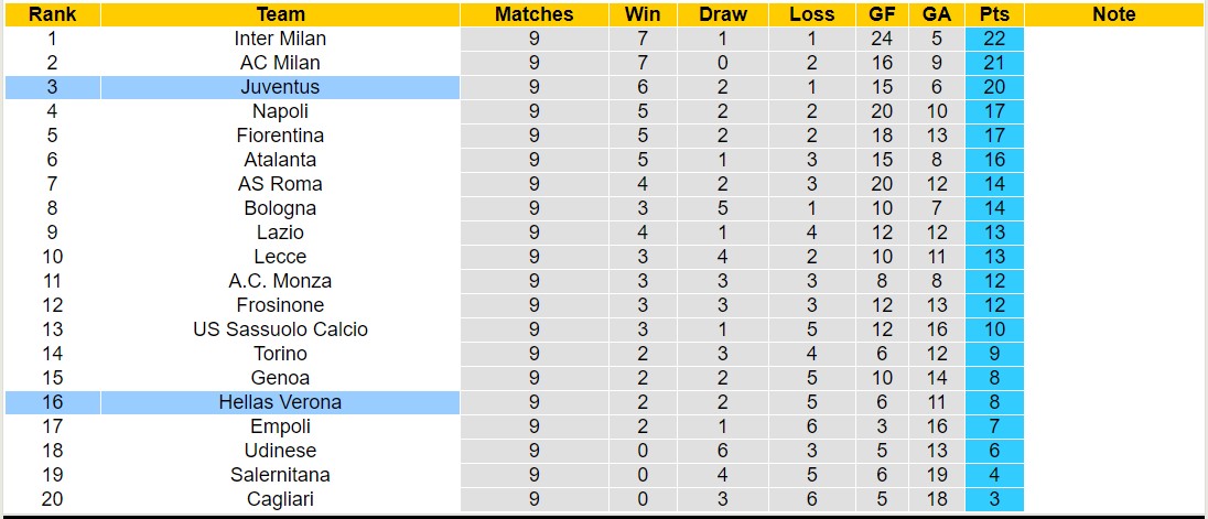 Nhận định, soi kèo Juventus vs Hellas Verona, 1h45 ngày 29/10 - Ảnh 5