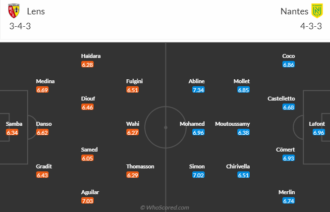 Nhận định, soi kèo Lens vs Nantes, 2h00 ngày 29/10 - Ảnh 4