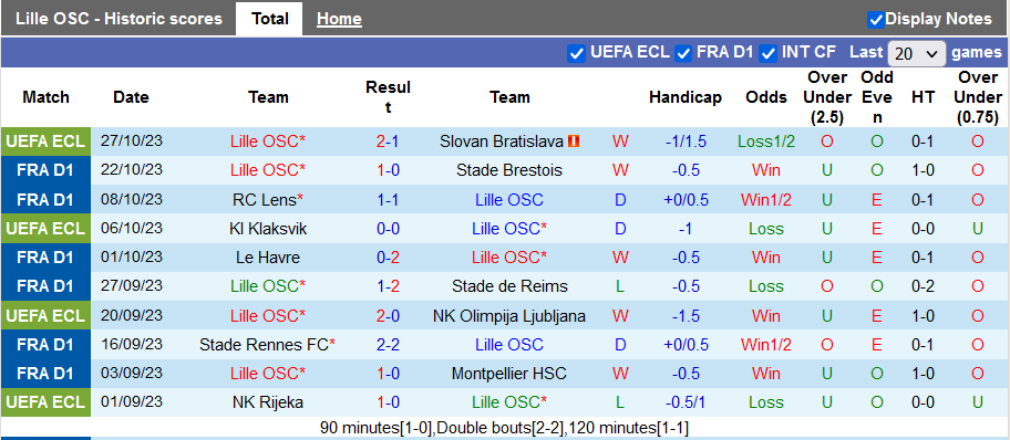 Nhận định, soi kèo Lille vs Monaco, 21h00 ngày 29/10 - Ảnh 1