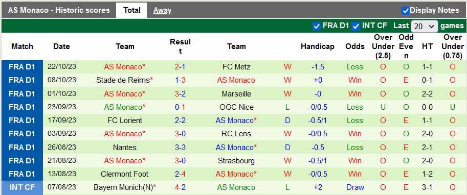 Nhận định, soi kèo Lille vs Monaco, 21h00 ngày 29/10 - Ảnh 2