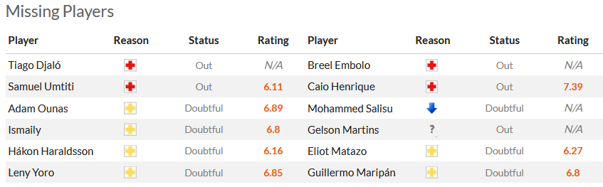 Nhận định, soi kèo Lille vs Monaco, 21h00 ngày 29/10 - Ảnh 6