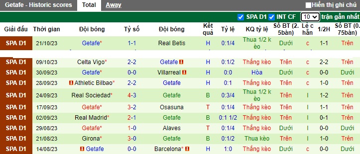 Nhận định, soi kèo Mallorca vs Getafe, 23h30 ngày 28/10 - Ảnh 2