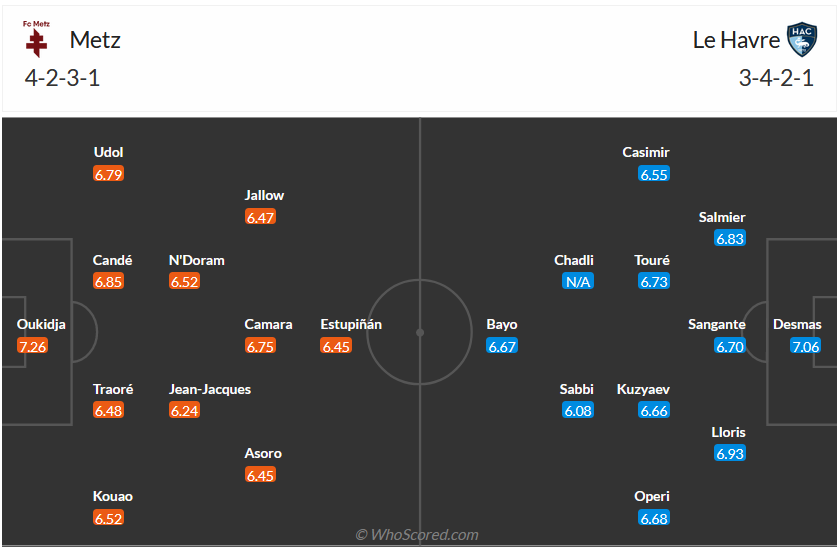 Nhận định, soi kèo Metz vs Le Havre, 21h00 ngày 29/10 - Ảnh 5