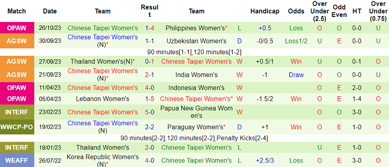 Nhận định, soi kèo nữ Iran vs nữ Đài Loan, 17h10 ngày 29/10 - Ảnh 2