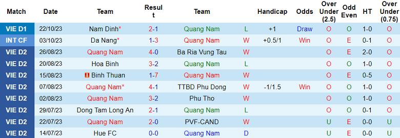 Nhận định, soi kèo Quảng Nam vs TPHCM, 17h00 ngày 29/10 - Ảnh 1