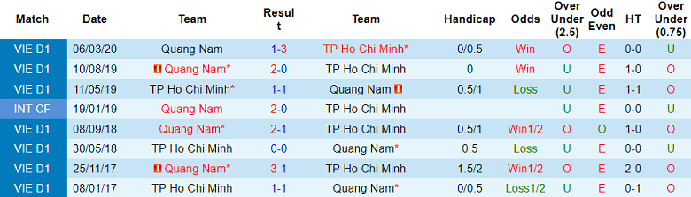 Nhận định, soi kèo Quảng Nam vs TPHCM, 17h00 ngày 29/10 - Ảnh 3
