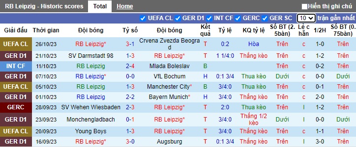 Nhận định, soi kèo RB Leipzig vs Cologne, 23h30 ngày 28/10 - Ảnh 1