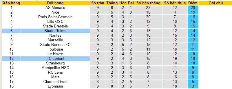 Nhận định, soi kèo Reims vs Lorient, 22h00 ngày 28/10 - Ảnh 5