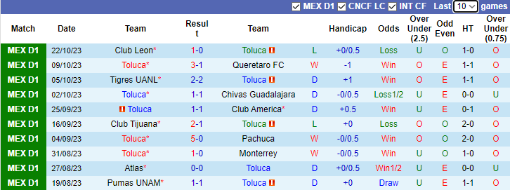 Nhận định, soi kèo Toluca vs Atletico San Luis, 1h00 ngày 30/10 - Ảnh 1