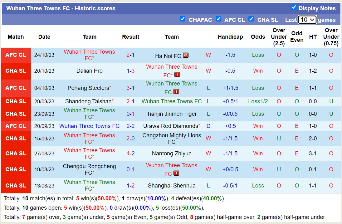 Nhận định, soi kèo Wuhan Three Towns vs Shenzhen FC, 14h30 ngày 29/10 - Ảnh 1