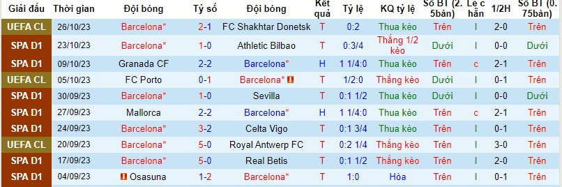 Soi kèo hiệp 1 Barcelona vs Real Madrid, 21h15 ngày 28/10 - Ảnh 1