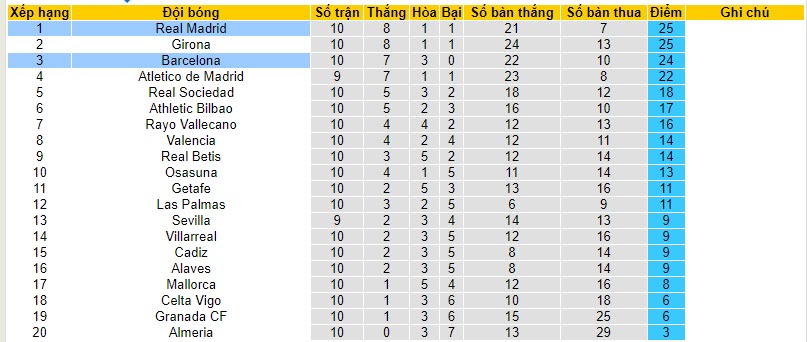 Soi kèo hiệp 1 Barcelona vs Real Madrid, 21h15 ngày 28/10 - Ảnh 5