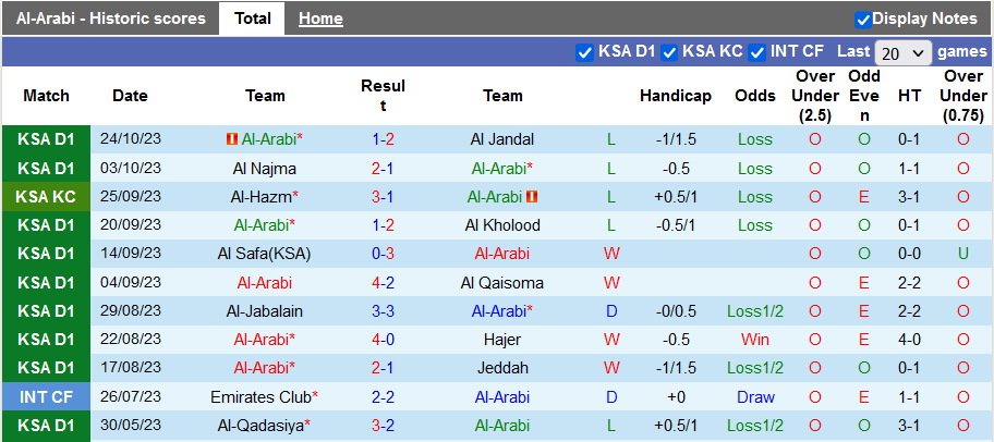 Nhận định, soi kèo Al-Arabi vs Al-Adalah, 22h00 ngày 30/10 - Ảnh 1