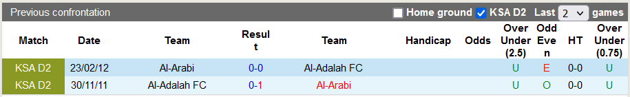 Nhận định, soi kèo Al-Arabi vs Al-Adalah, 22h00 ngày 30/10 - Ảnh 3