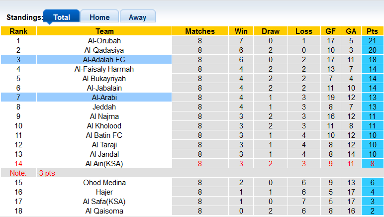 Nhận định, soi kèo Al-Arabi vs Al-Adalah, 22h00 ngày 30/10 - Ảnh 4