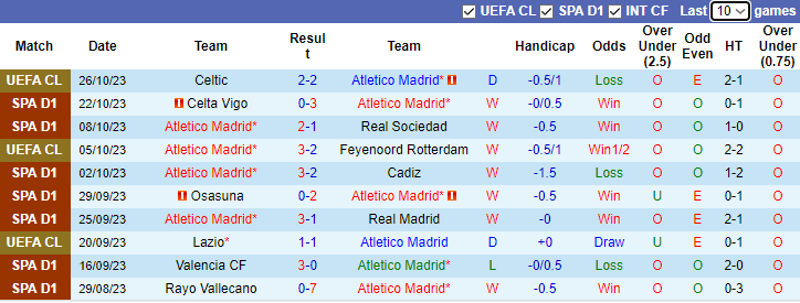 Nhận định, soi kèo Atletico Madrid vs Alaves, 3h00 ngày 30/10 - Ảnh 1