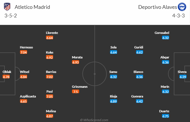 Nhận định, soi kèo Atletico Madrid vs Alaves, 3h00 ngày 30/10 - Ảnh 4