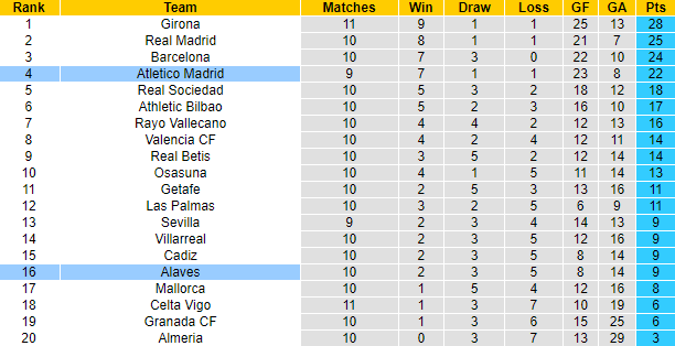 Nhận định, soi kèo Atletico Madrid vs Alaves, 3h00 ngày 30/10 - Ảnh 5