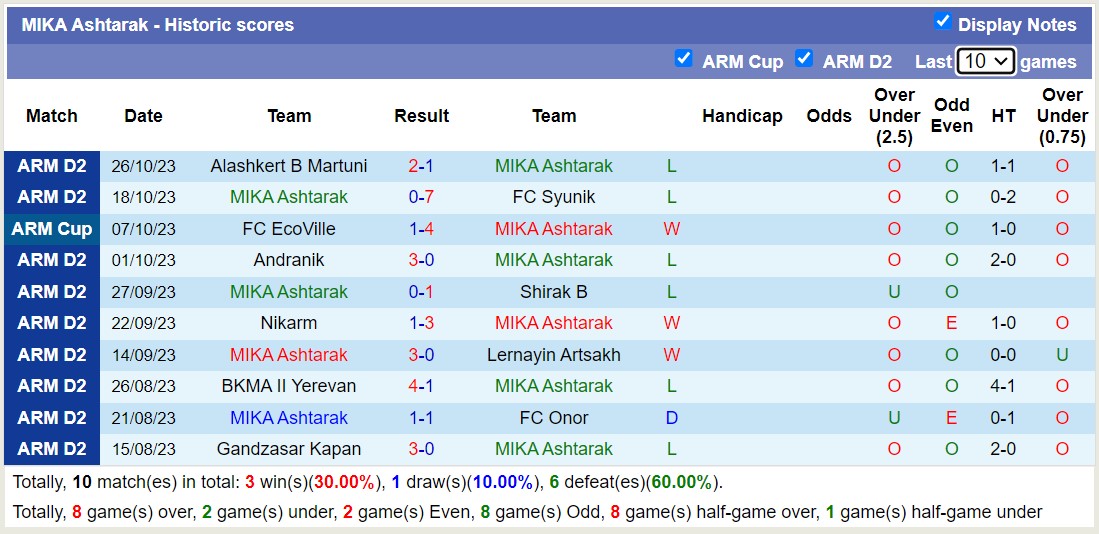 Nhận định, soi kèo BKMA II Yerevan vs Ararat-Armenia B, 18h00 ngày 30/10 - Ảnh 1