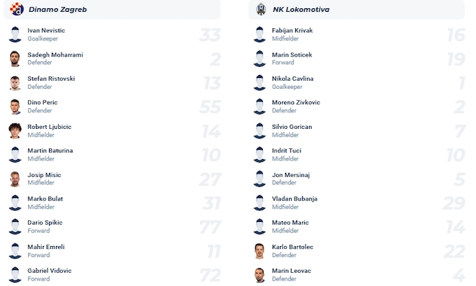 Nhận định, soi kèo Dinamo Zagreb vs Lokomotiva Zagreb, 23h10 ngày 29/10 - Ảnh 4