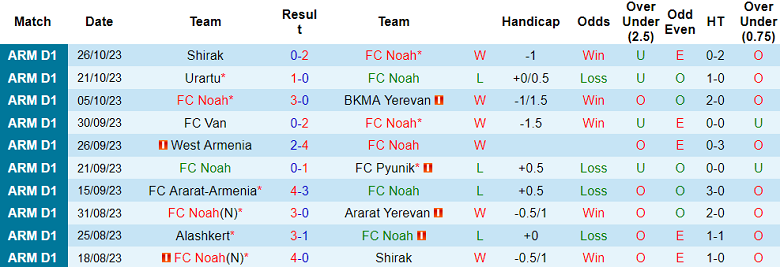 Nhận định, soi kèo FC Noah vs Alashkert, 20h00 ngày 30/10 - Ảnh 1
